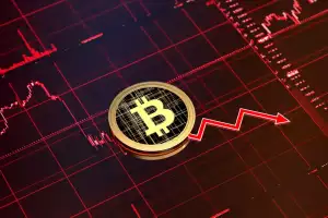 Bitcoin Plummets 2 Consecutive Days Reaching Lowest Since March